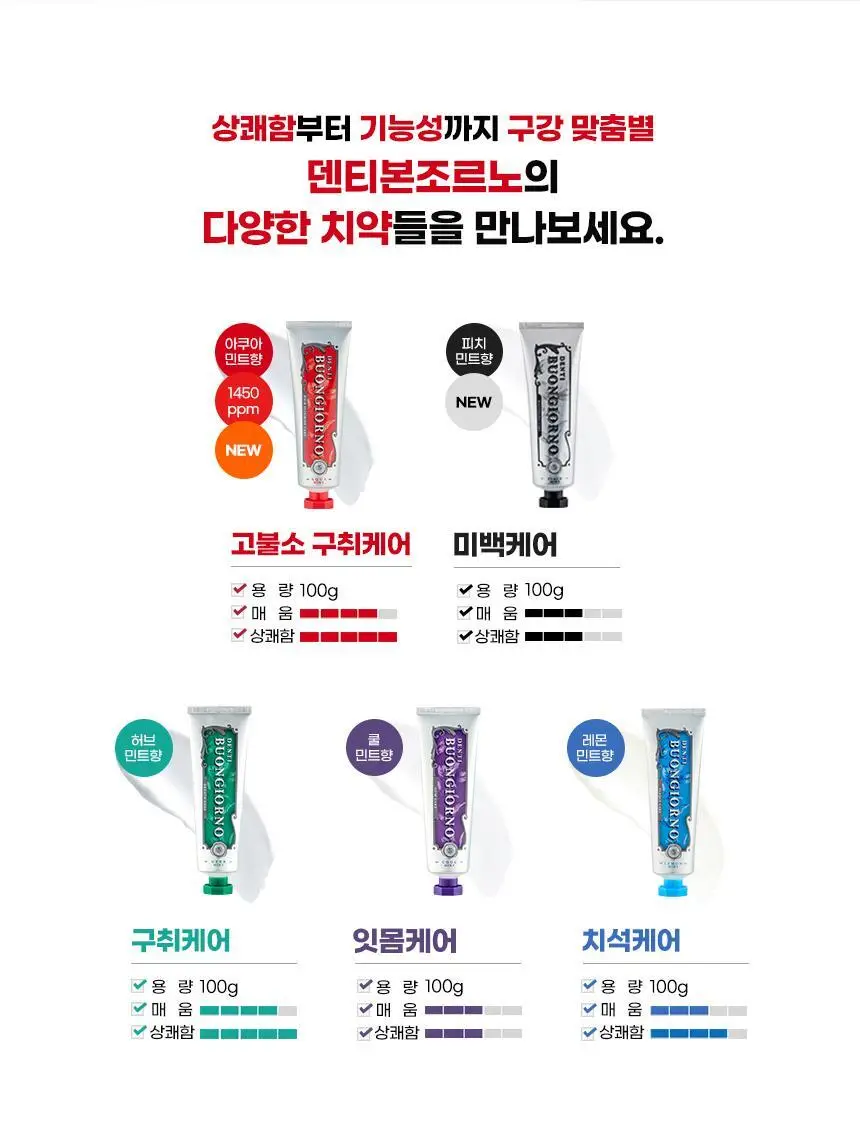 [대용량] 덴티본조르노 고불소/미백 치약 100g 3+1개 (+혀클리너 증정) 상세페이지 44